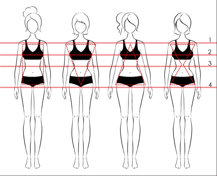 tipos_cuerpo_calculadora_medidas_z